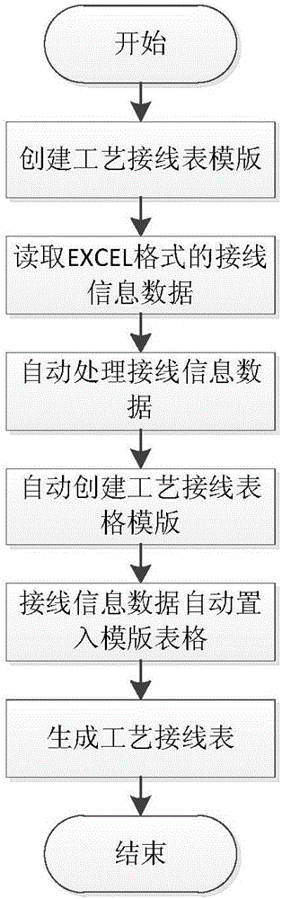 Electric connection relation automatic generation method