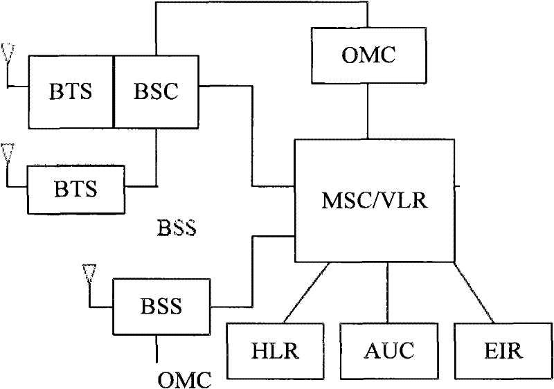 Short message service access control method and base station subsystem