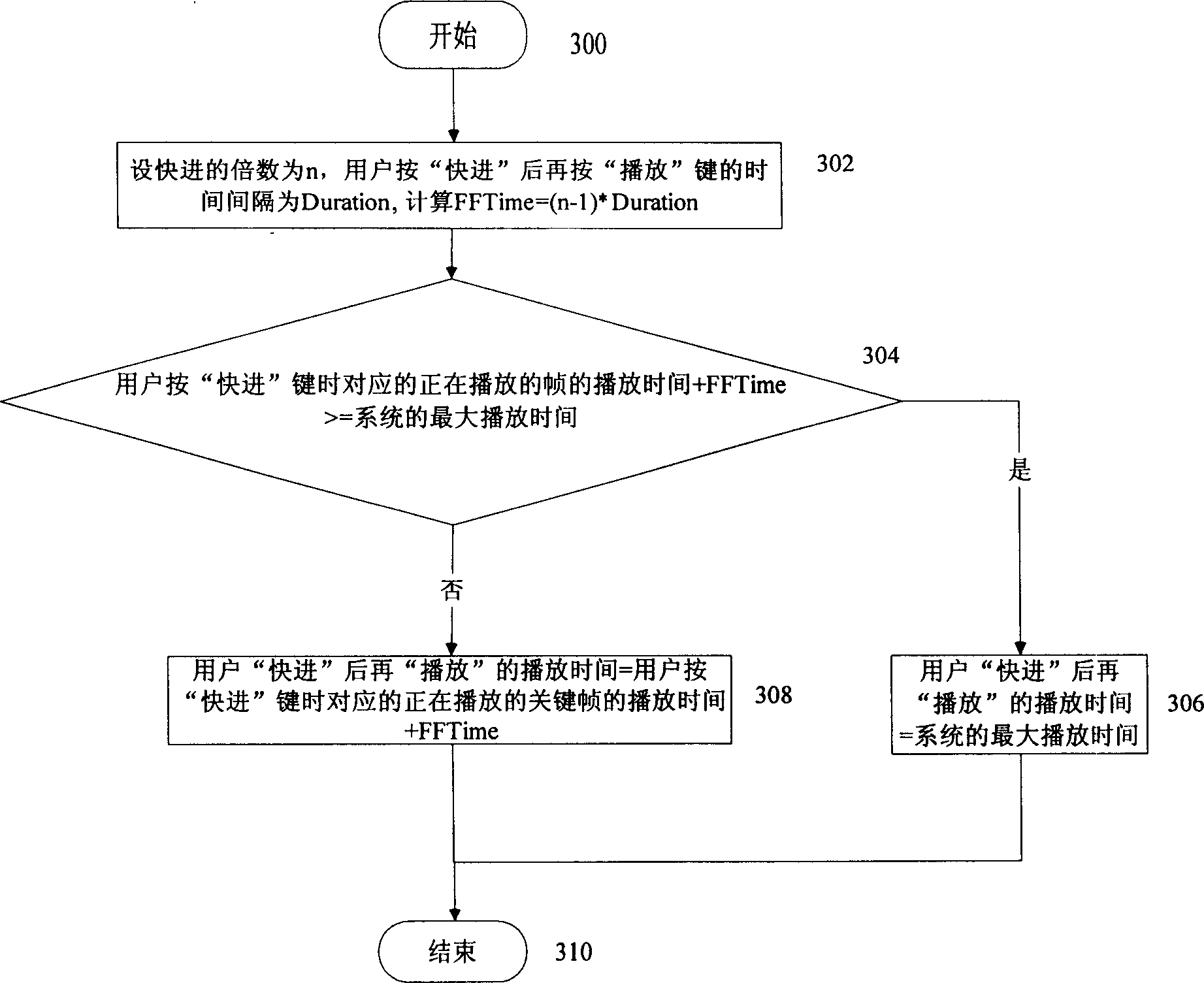 Method for network interaction television system realizing time-shift function