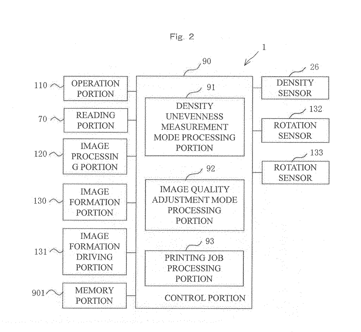 Image forming apparatus and image quality adjusting method