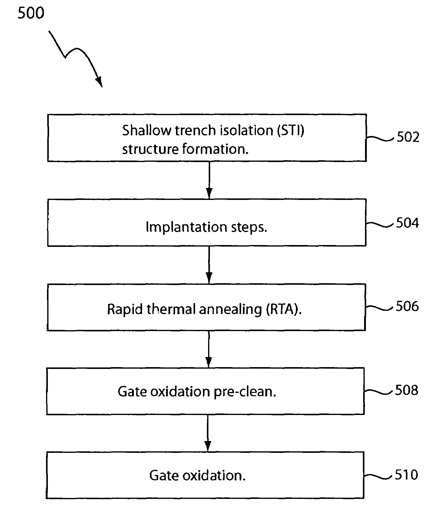 Method of reducing step height difference between doped regions of field oxide in an integrated circuit