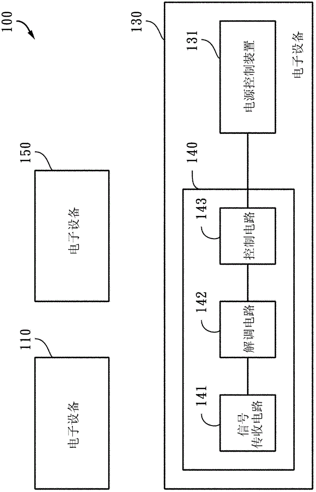 Network access device with low power consumption remote wake-up mechanism