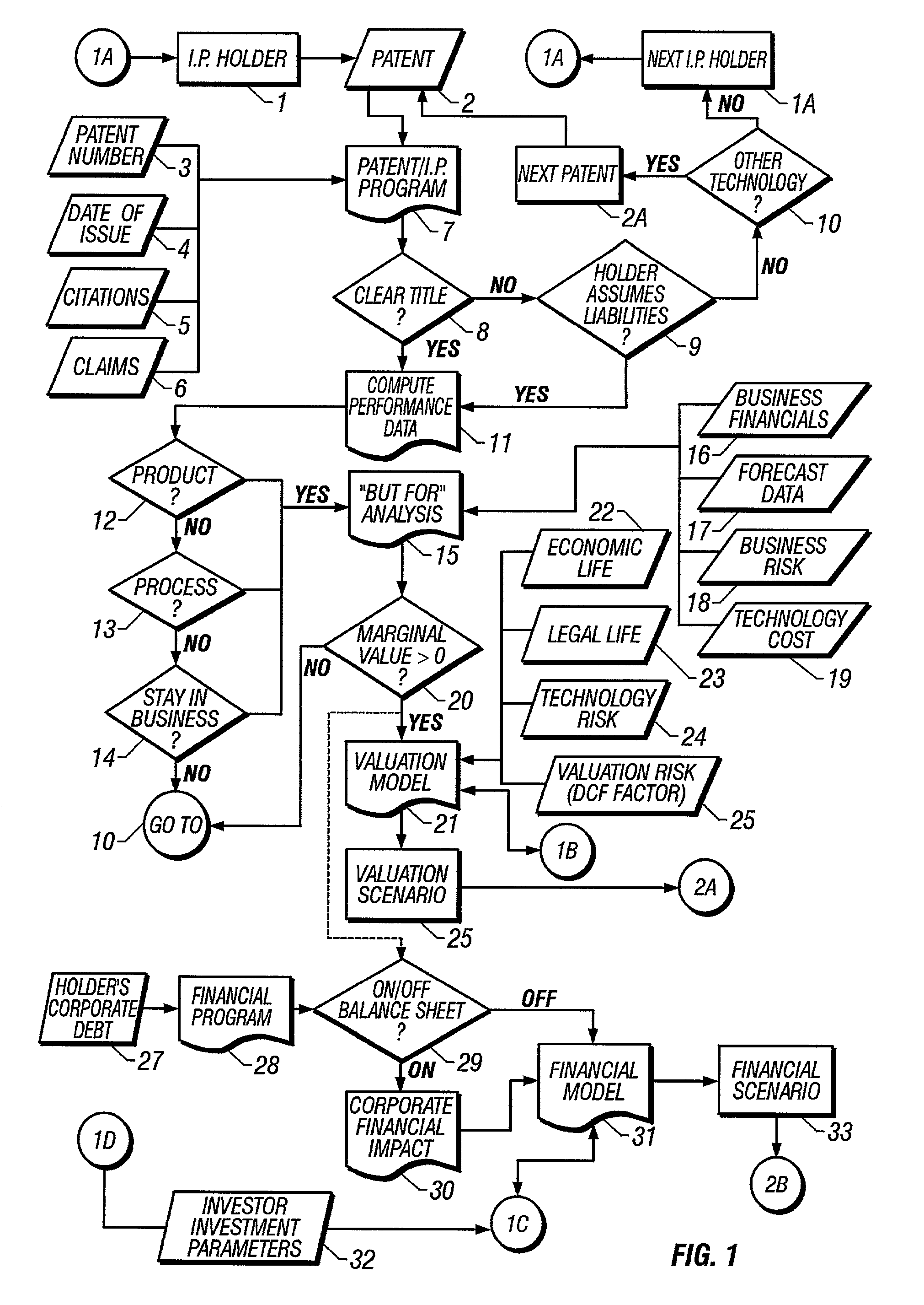 Method of repeatedly securitizing intellectual property assets and facilitating investments therein
