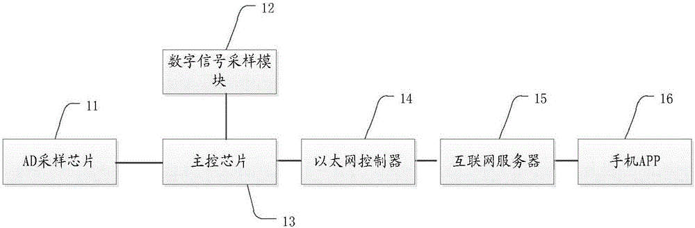 Online monitoring system for three-phase integrated type power component