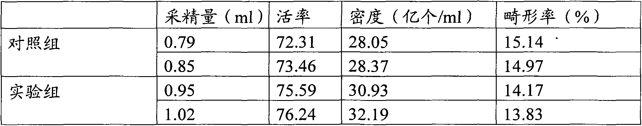 Traditional Chinese medicine additive for ram and using method thereof