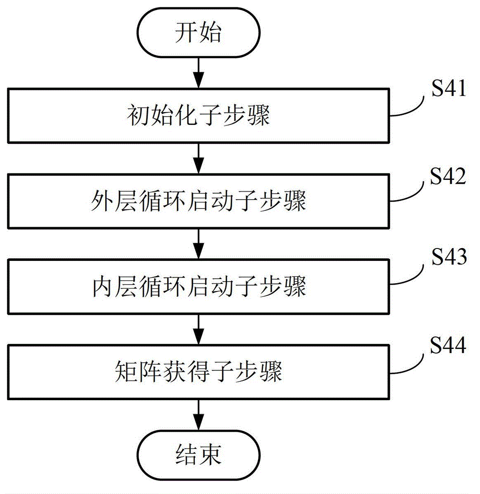 Nonlinear precoding method, device and system based on downlink multiuser-multiple-input single-output (MU-MISO)