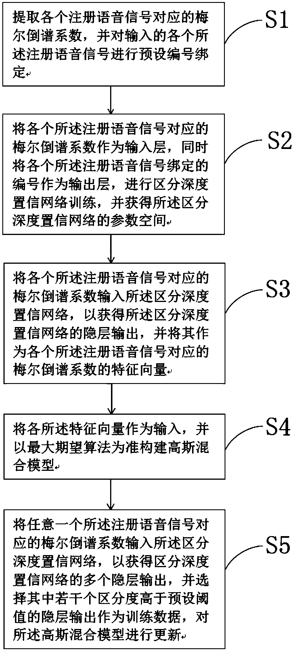 Voiceprint identity authentication device and authentication optimization method and system