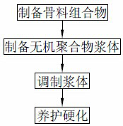 A kind of inorganic polymer foam material prepared by utilizing sludge and its preparation method