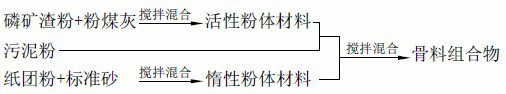 A kind of inorganic polymer foam material prepared by utilizing sludge and its preparation method