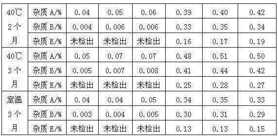 Medicine lansoprazole composition freeze-dried powder injection for treating digestive system diseases