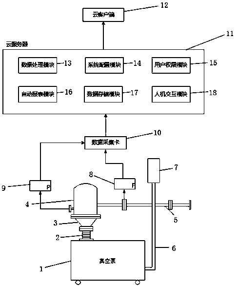 Vacuum pump performance testing system and method based on cloud technology