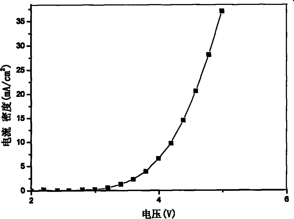 Organic-inorganic hybrid blue light luminescent material based on polyhedral oligomeric silsesquioxane, preparation method and application thereof