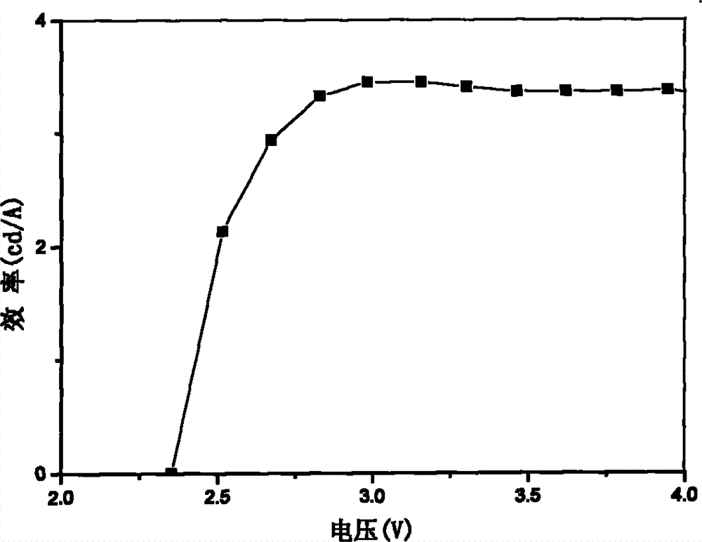 Organic-inorganic hybrid blue light luminescent material based on polyhedral oligomeric silsesquioxane, preparation method and application thereof