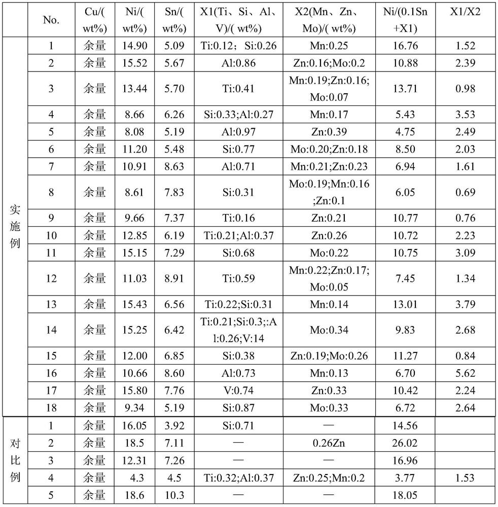 A kind of copper-nickel-tin alloy and its preparation method and application