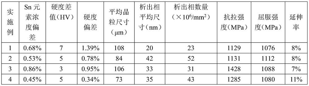 A kind of copper-nickel-tin alloy and its preparation method and application