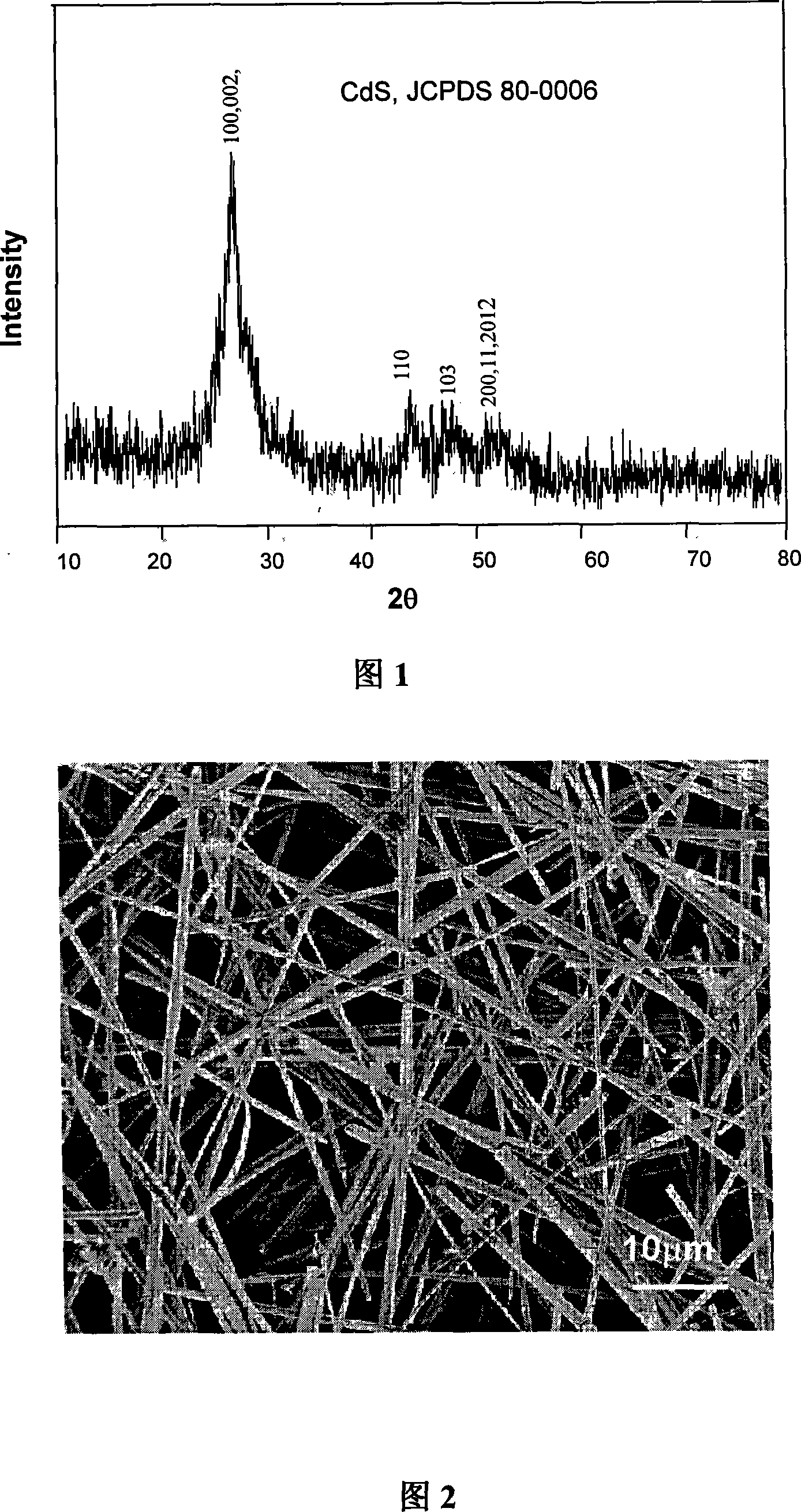 Compound alkali metal hydrate dissolvent synthesis method for metallic sulfide nano crystal material