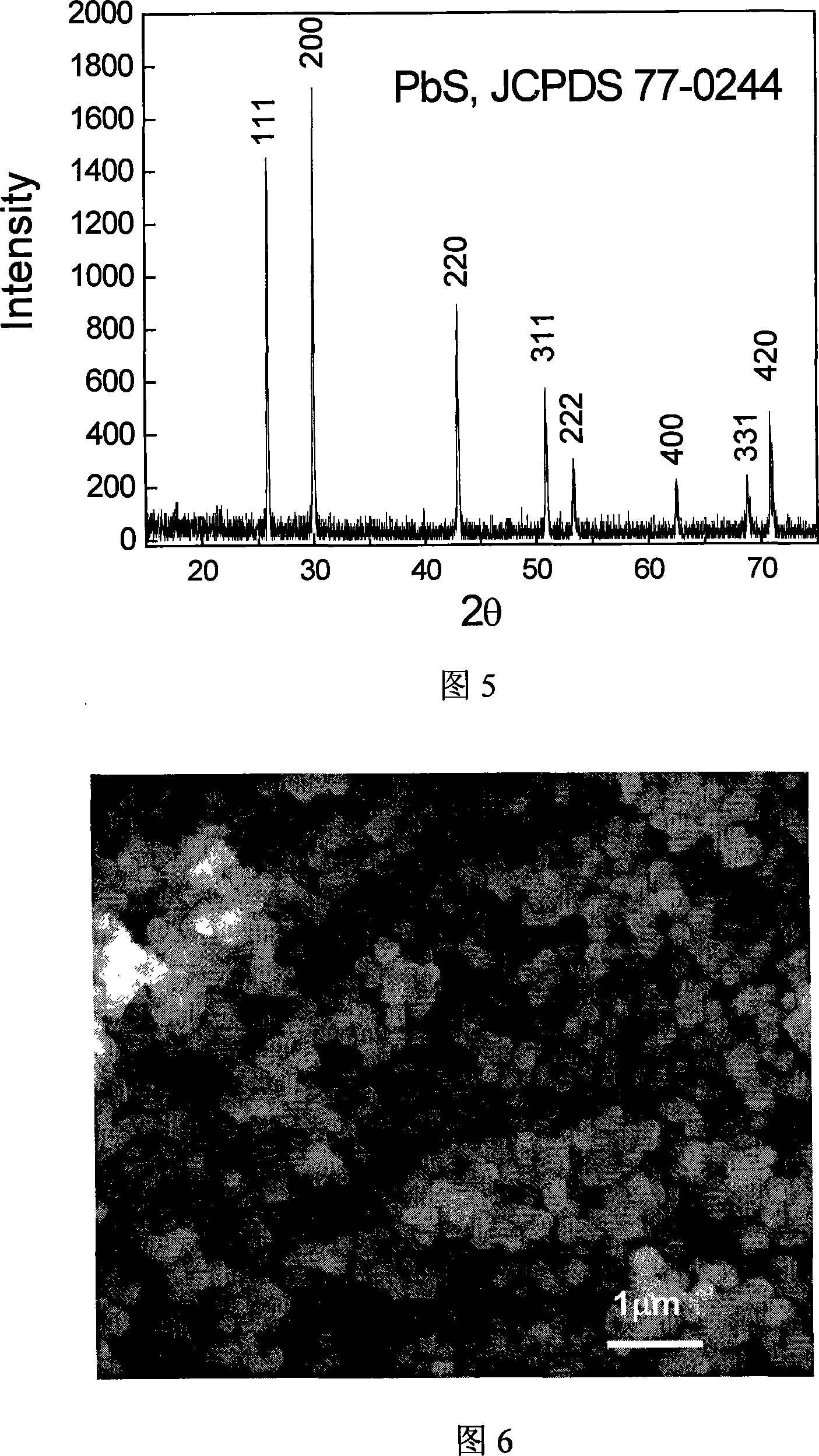 Compound alkali metal hydrate dissolvent synthesis method for metallic sulfide nano crystal material