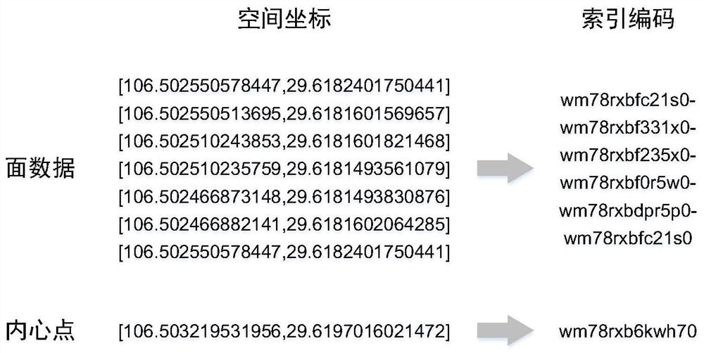 A Statistical Method for Area Statistics of Spatial Data with Custom Range Based on Grid Spatial Index