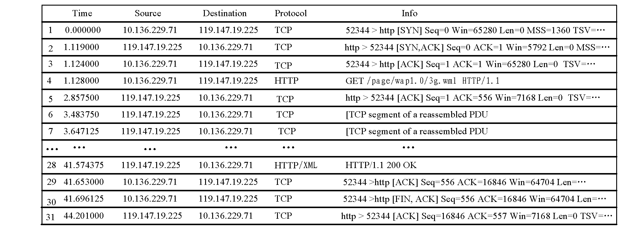 Method, device and system for acquiring performance parameters of browser of mobile terminal