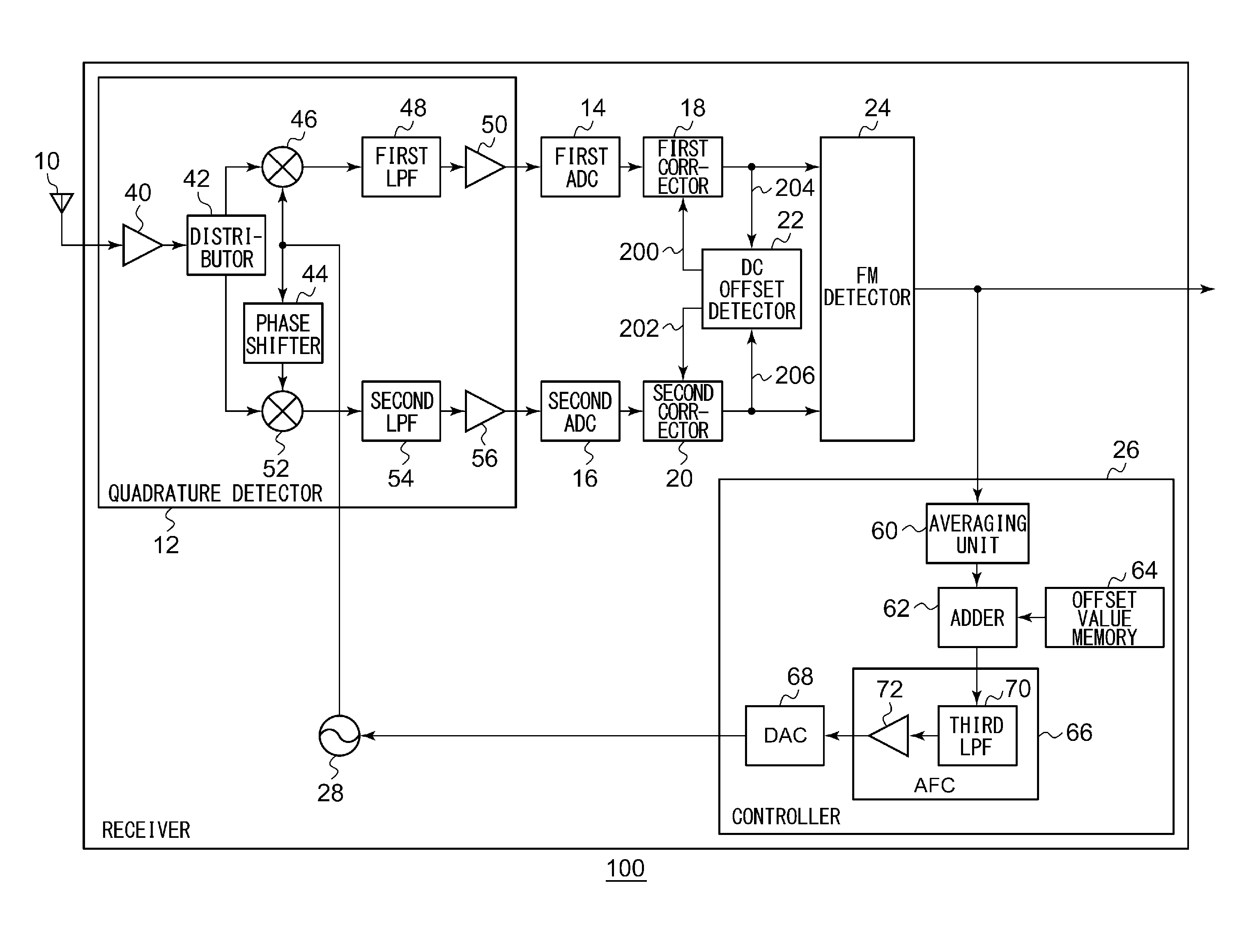 FM receiver and FM receiving method for receiving FM signal