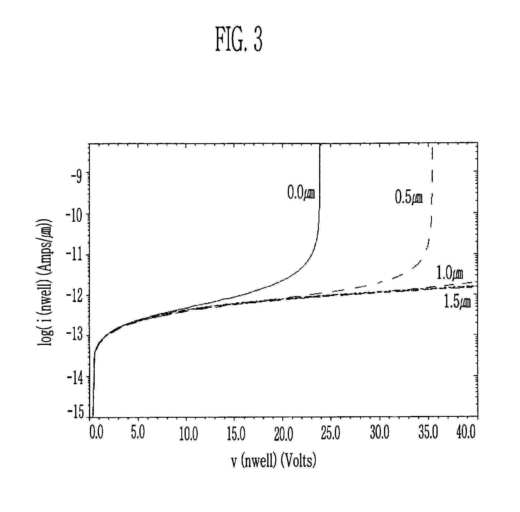 Well structure in high voltage device