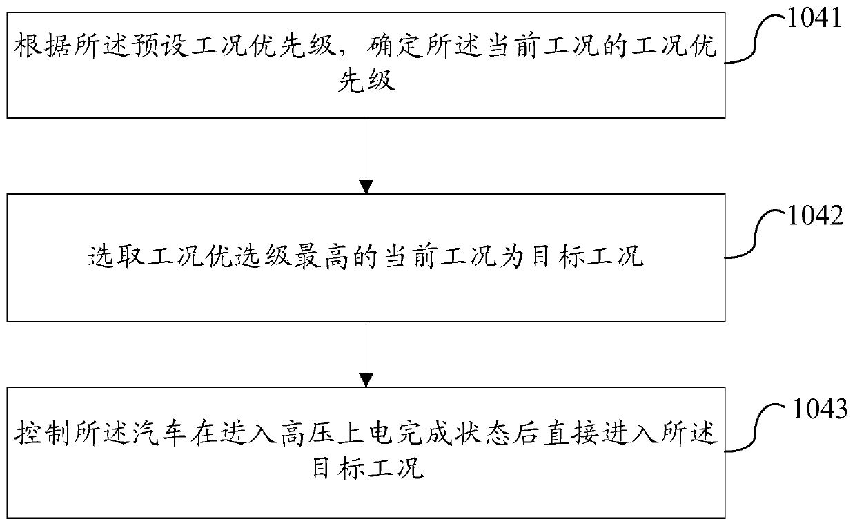 Method and system for controlling working conditions of a complete vehicle, and vehicle