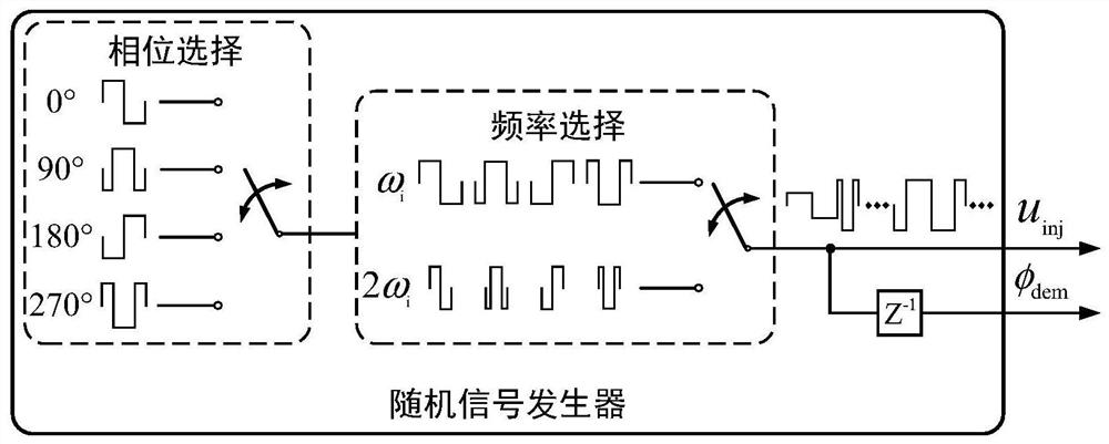 Position Sensorless Control Method of Permanent Magnet Motor Based on Mixed Random Signal Injection