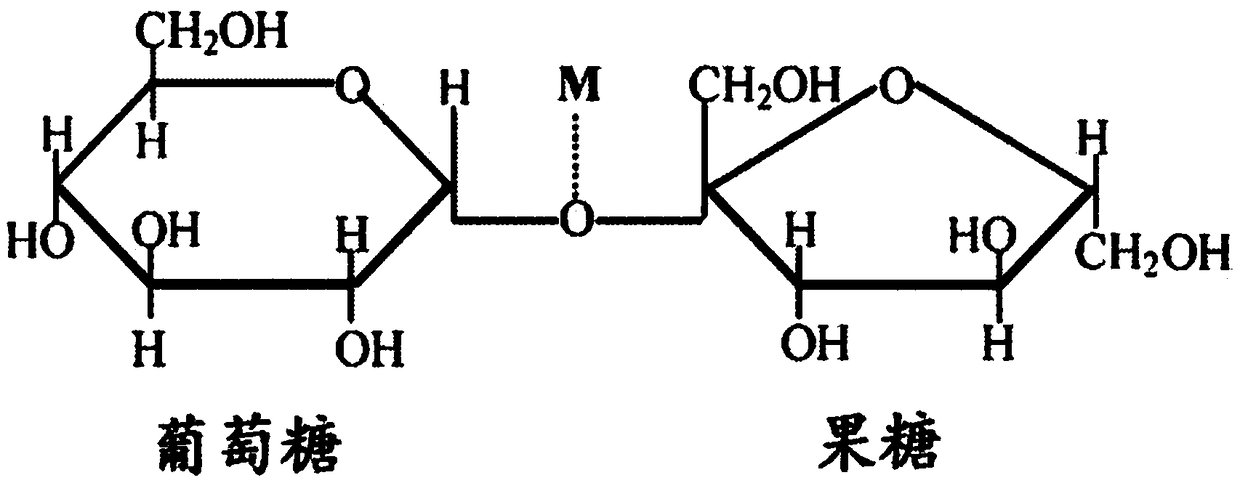 The preparation method of sucrose manganese complex