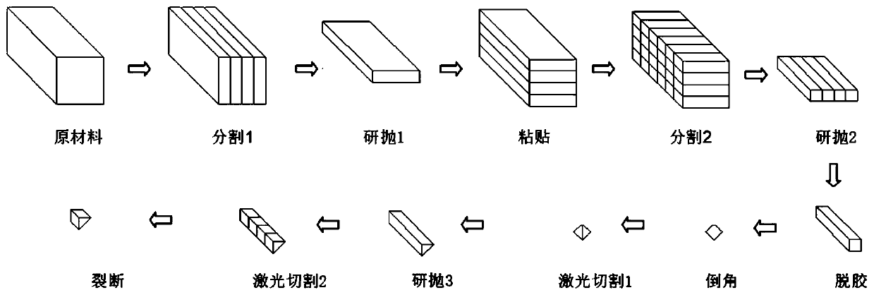 Triangular prism processing technology