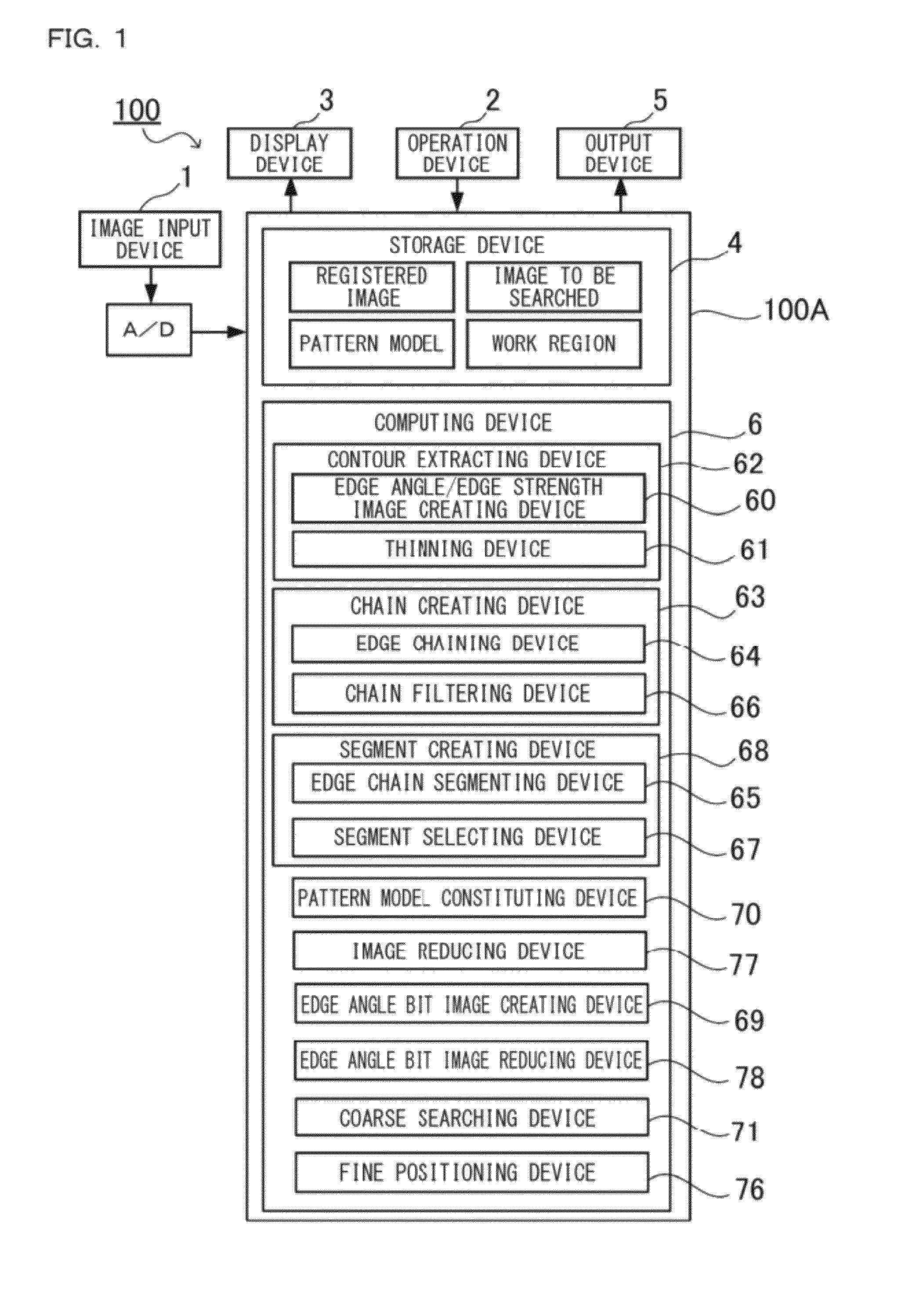 Method for deciding image data reduction ratio in image processing, pattern model positioning method in image processing, pattern model creating method in image processing, image processing apparatus, image processing program, and computer readable recording medium