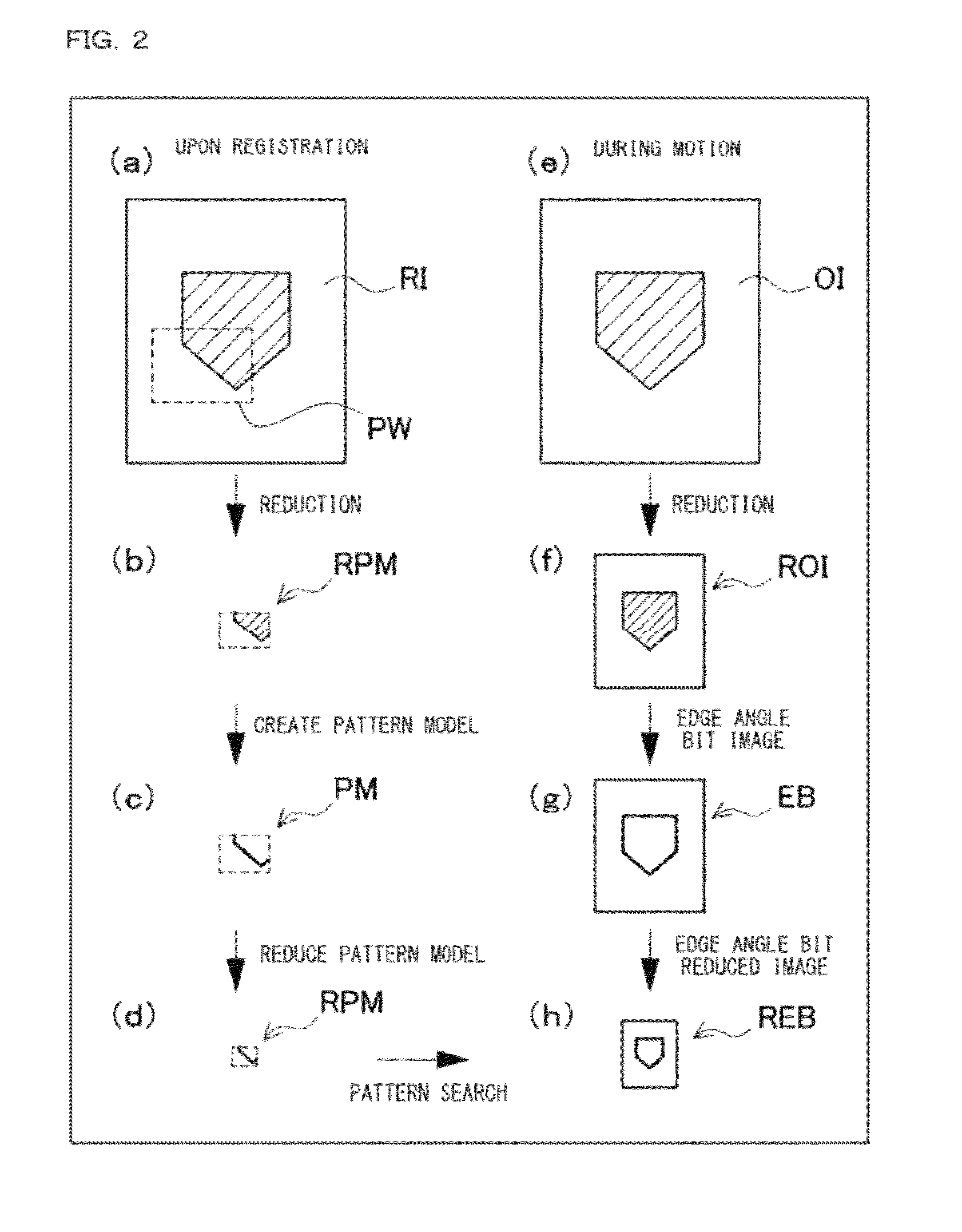 Method for deciding image data reduction ratio in image processing, pattern model positioning method in image processing, pattern model creating method in image processing, image processing apparatus, image processing program, and computer readable recording medium