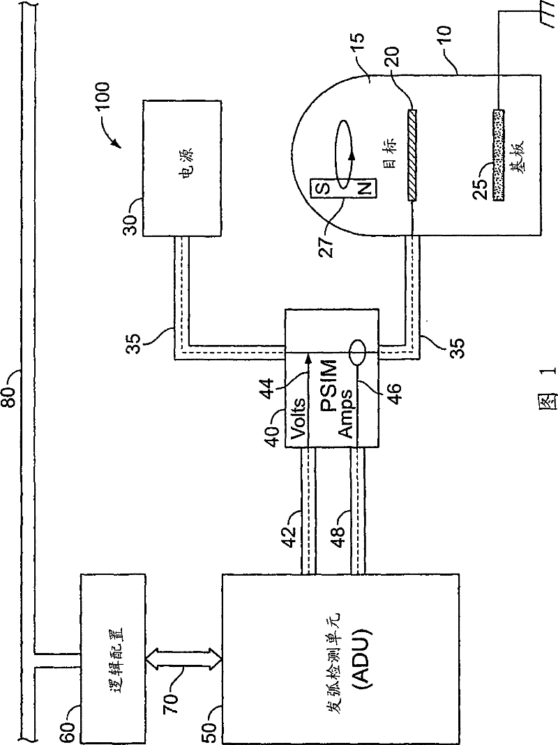Current-based method and apparatus for detecting and classifying arcing