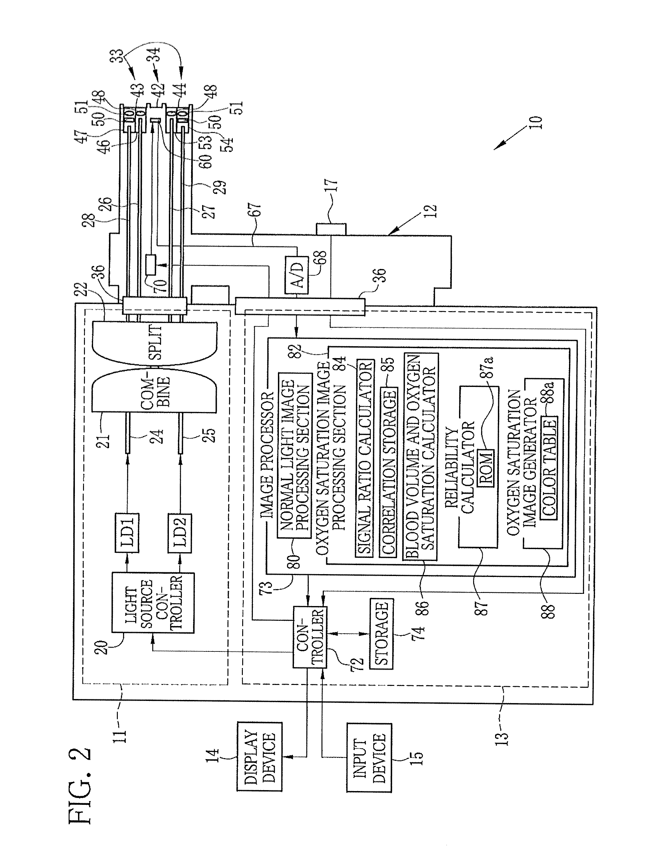 Endoscope system and processor apparatus thereof, and image generating method