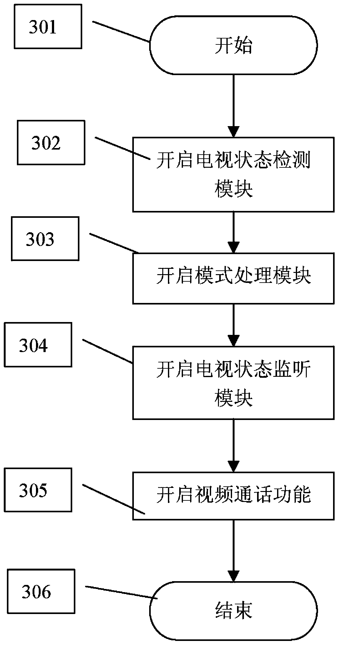 Video call system and method for controlling video images in video call
