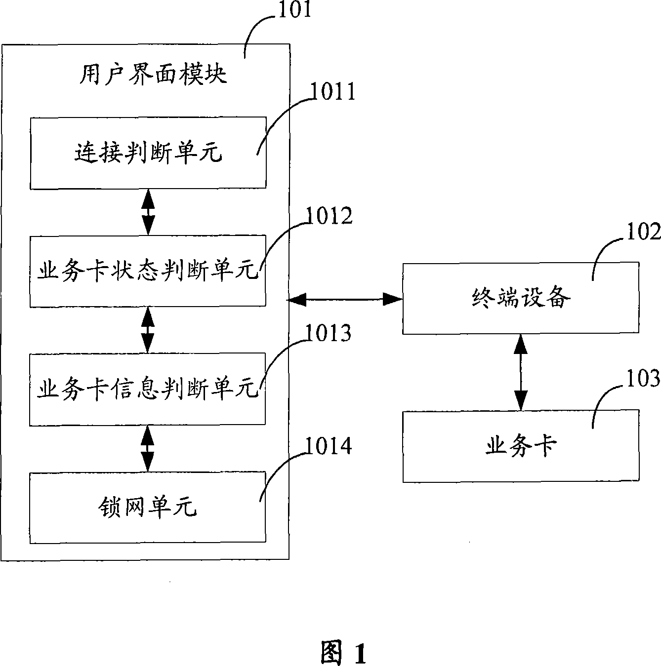 Method and apparatus for implementing terminal network locking