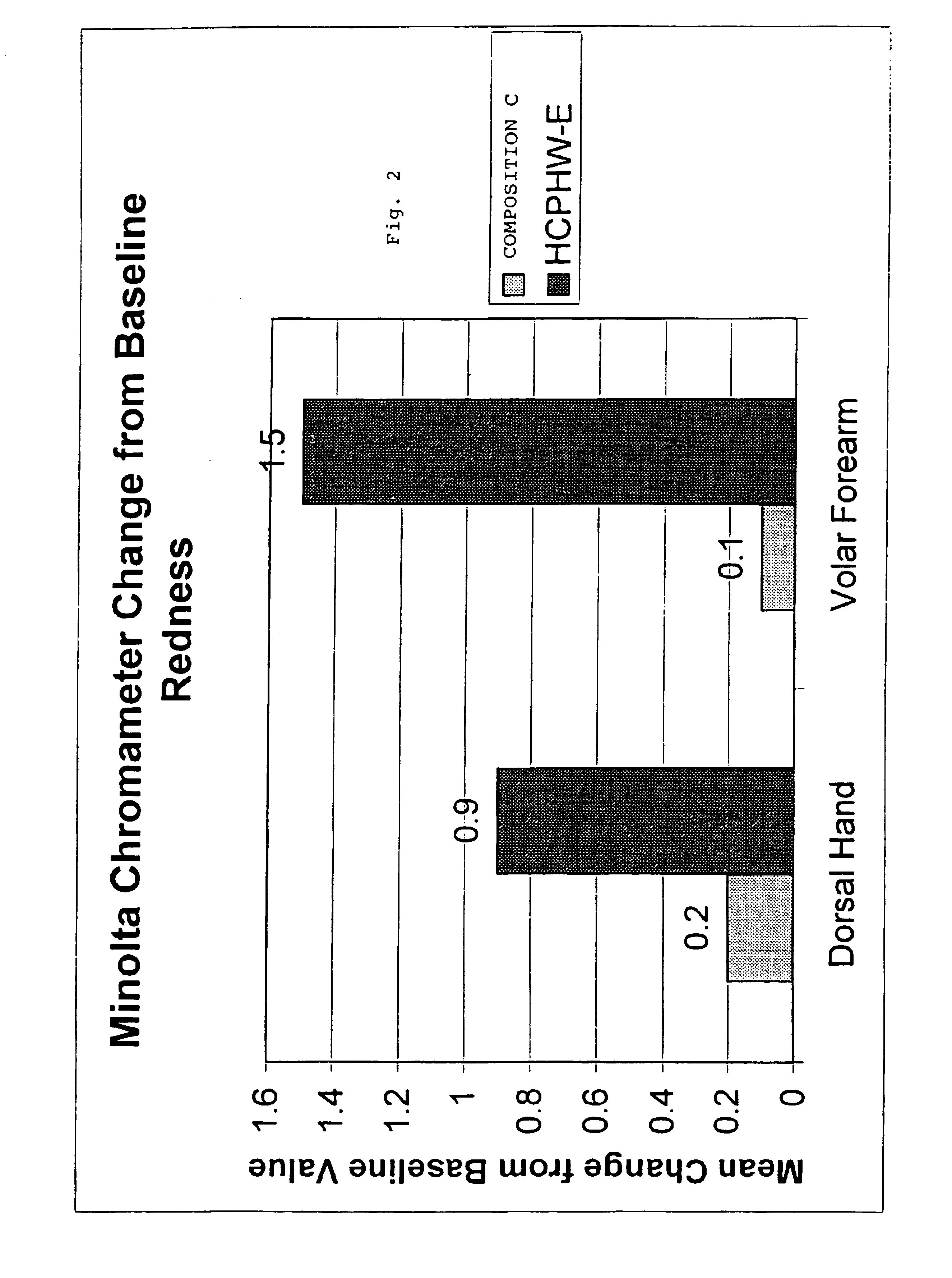 High efficacy antibacterial compositions having enhanced esthetic and skin care properties