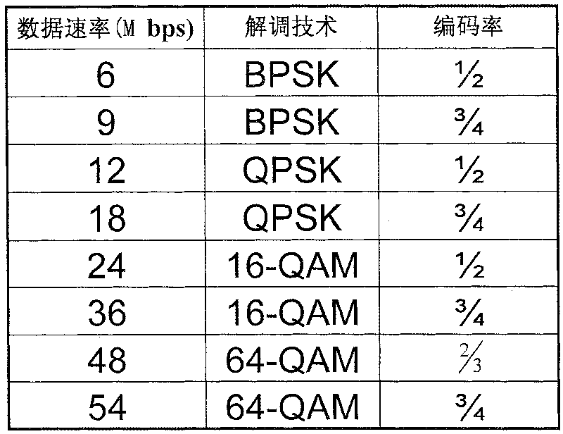 Speed adjusting method via cross-level-analysis for WLAN