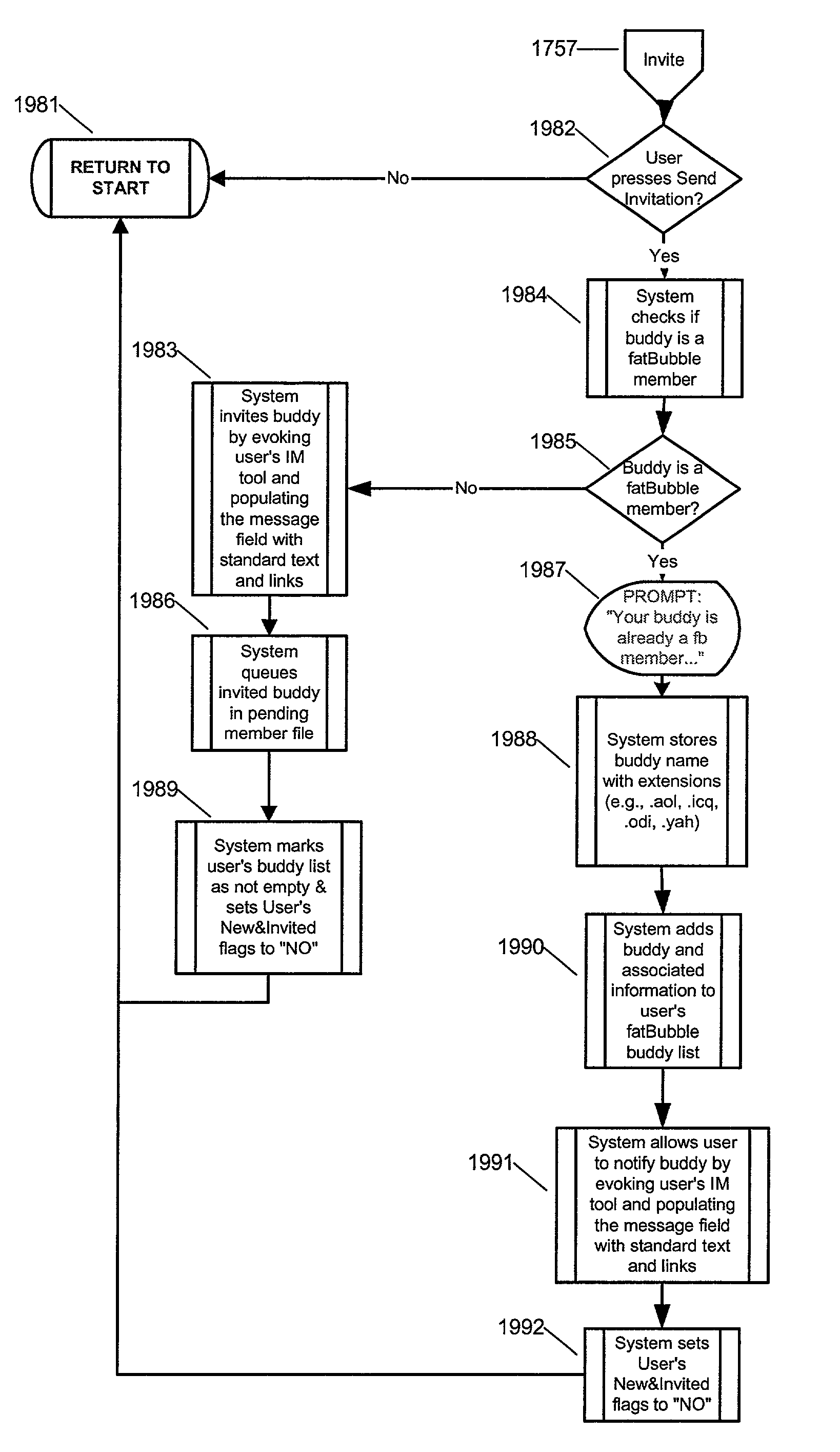 Method and apparatus for selectively sharing and passively tracking communication device experiences