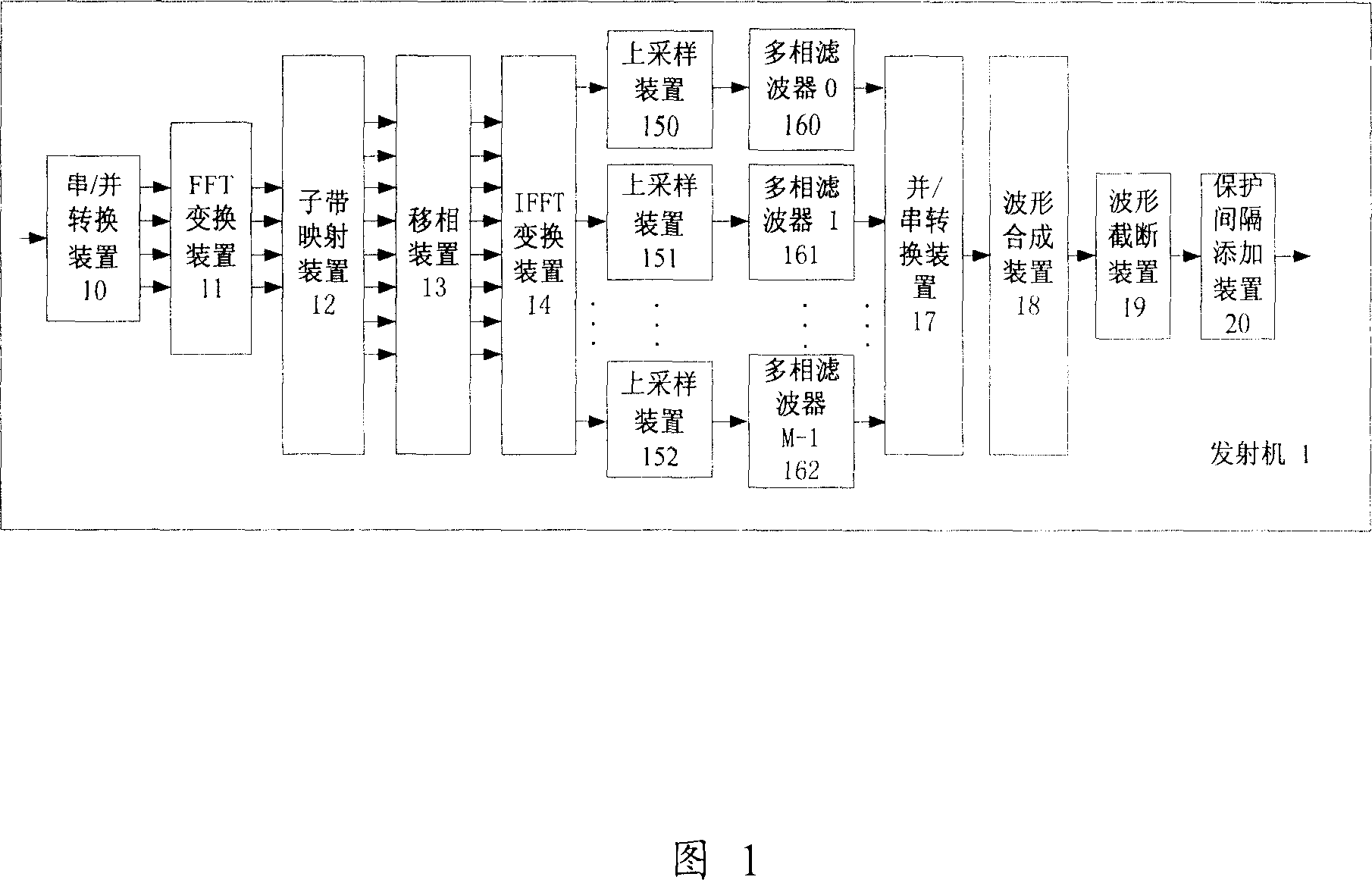 Single carrier frequency-division multi-address transmitting, receiving device based on multiple subband wave filter set and method thereof
