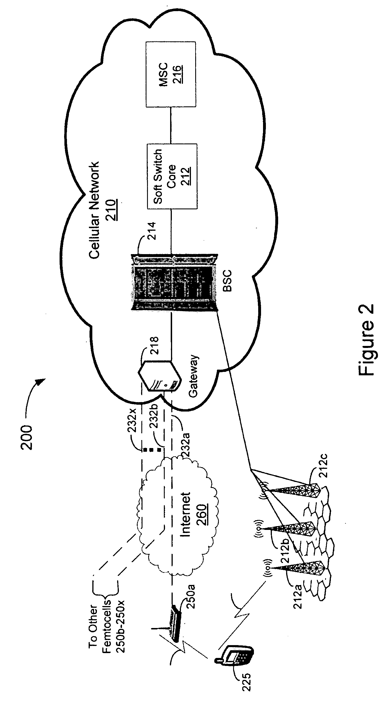 System, method, and computer-readable medium for multi-stage transmit protection in a femtocell system