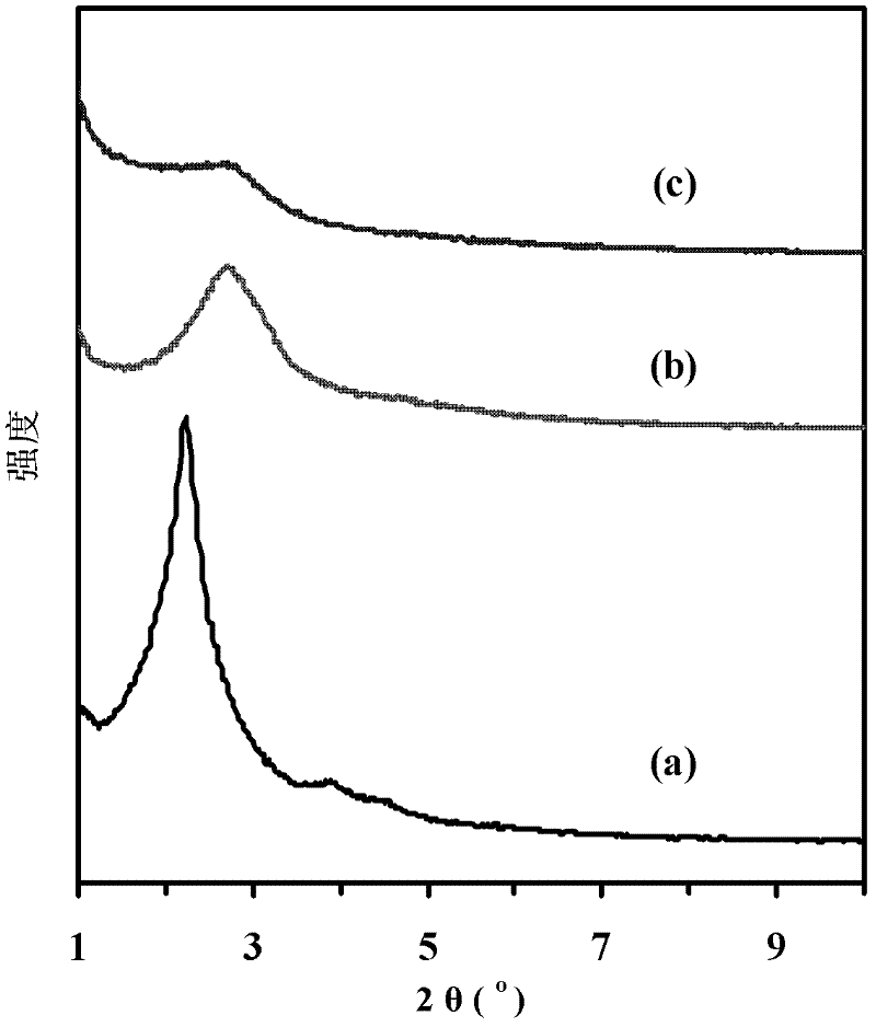 Method for preparing meso-microporous pure silicon molecular sieve with high specific surface area based on silica white