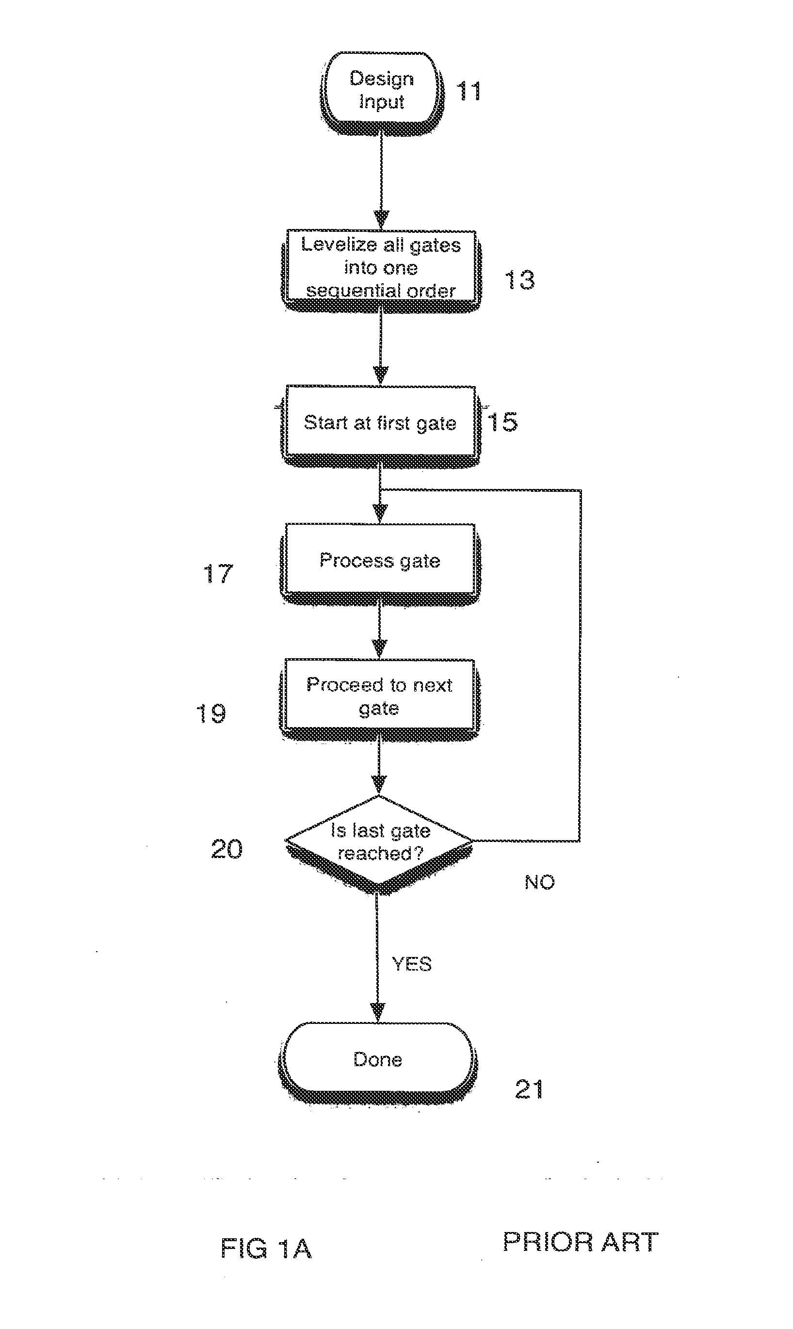 Method and system for high speed and low memory footprint static timing analysis