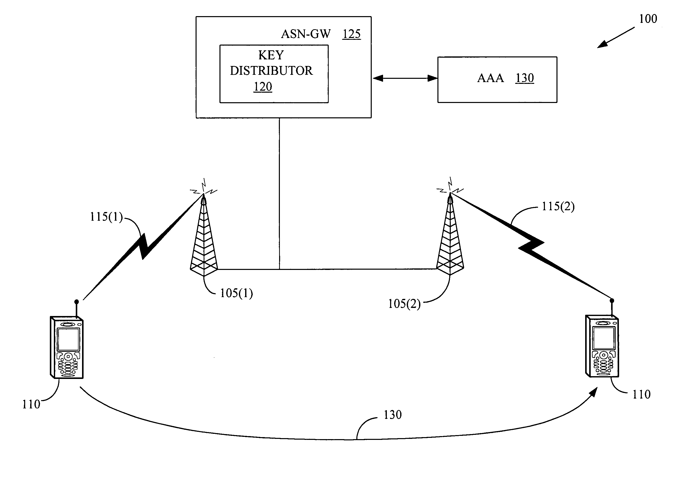 Method of cryptographic synchronization