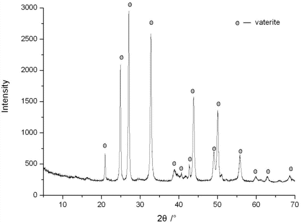 Method for preparing homogenous nano vaterite type calcium carbonate through limestone acidolysis