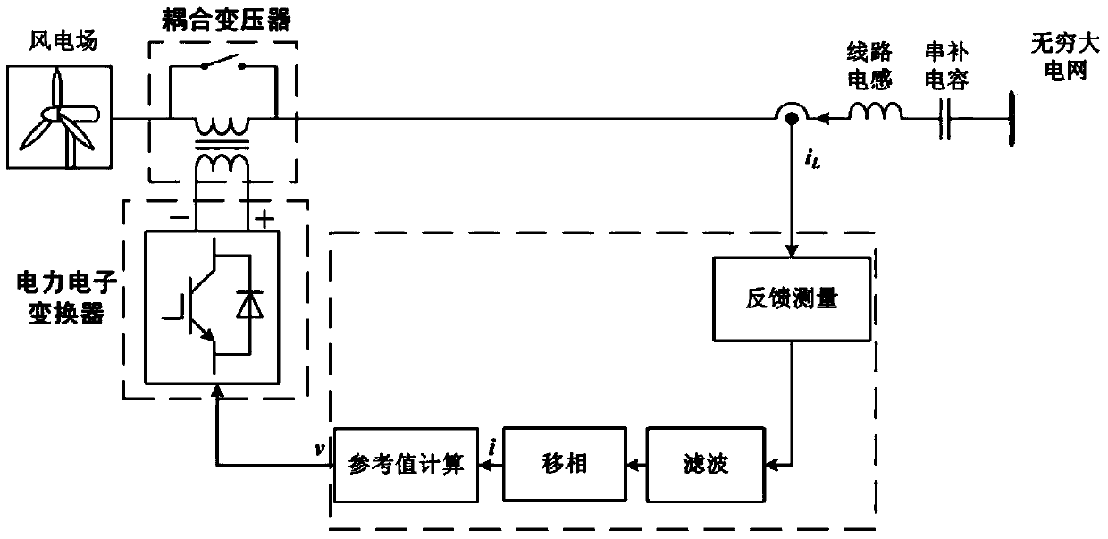 A Control Method for Suppressing Subsynchronous Resonance of Wind Farm Series Compensation Transmission System