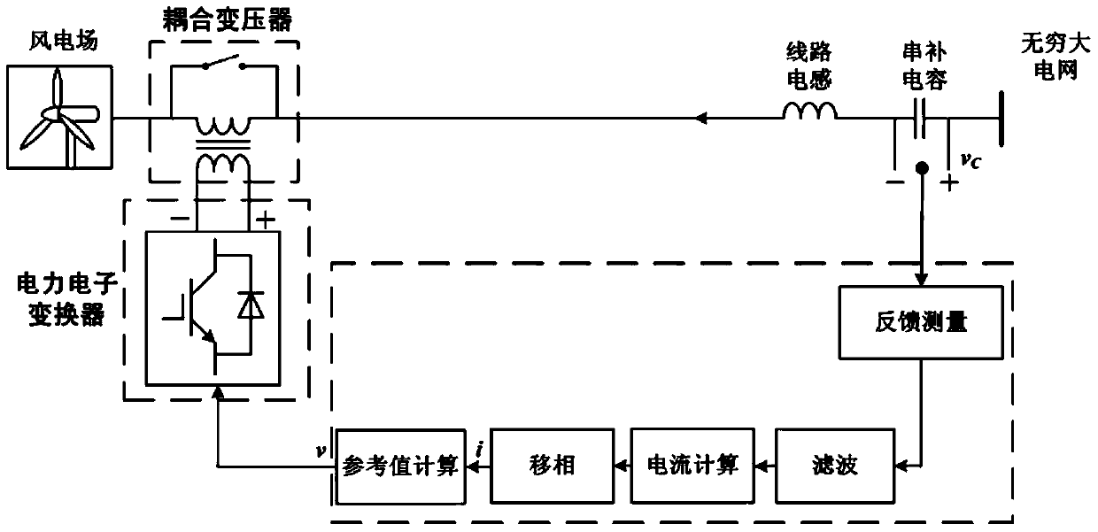 A Control Method for Suppressing Subsynchronous Resonance of Wind Farm Series Compensation Transmission System