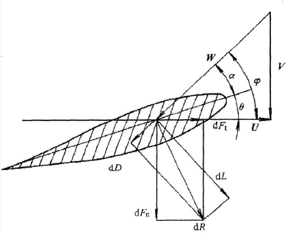 Method for improving stability of wind power generator set at high-altitude area