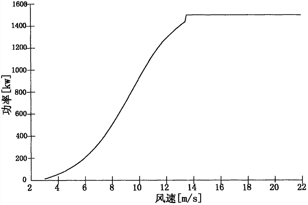 Method for improving stability of wind power generator set at high-altitude area