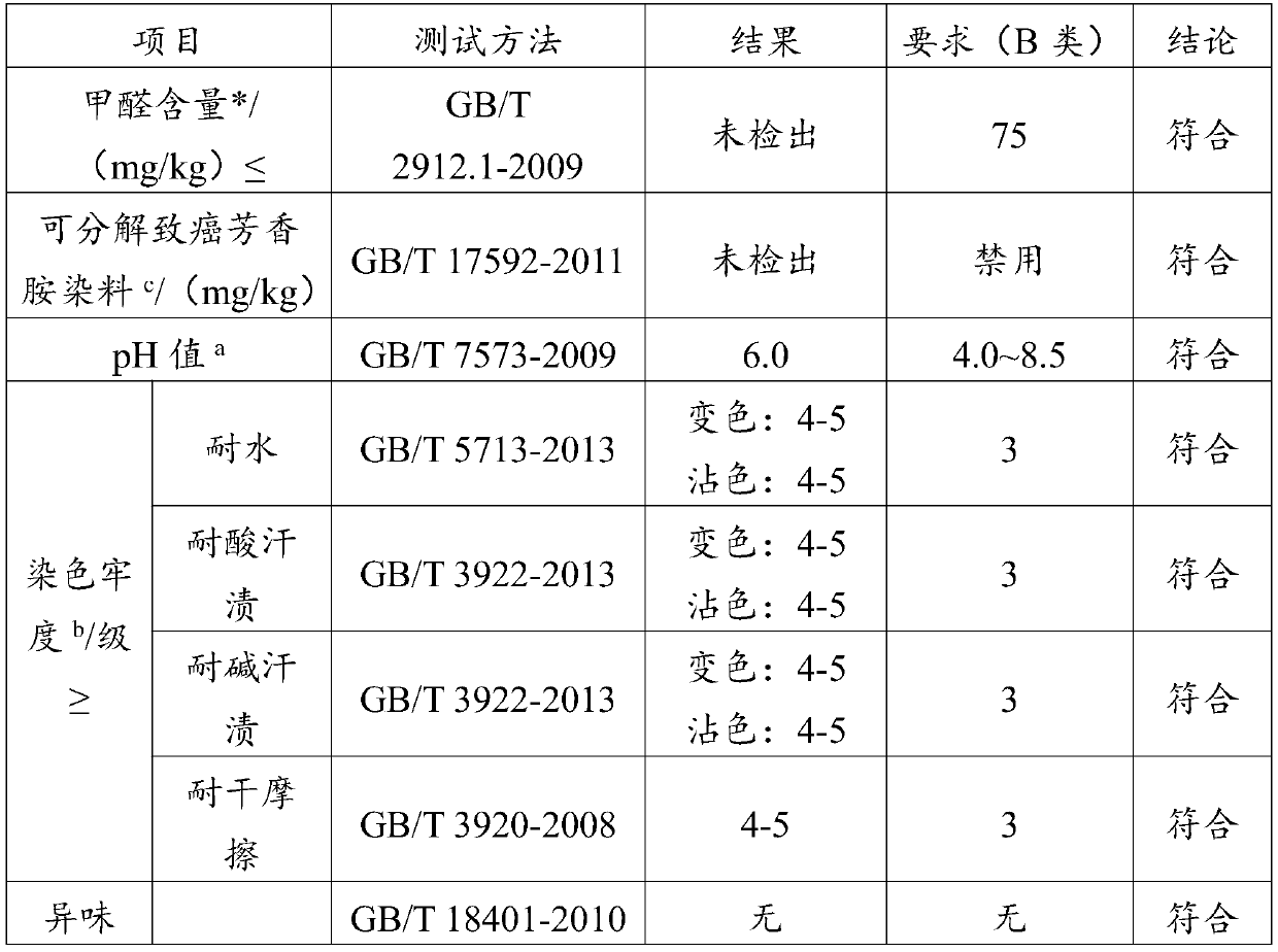 Cup bra made of pure natural raw materials and preparation method thereof