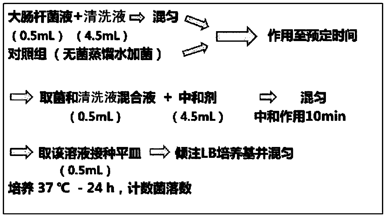 Nanometer bioactive water bacteriostatic disinfecting cleaning liquid for male genital organ perineum, and preparation method thereof